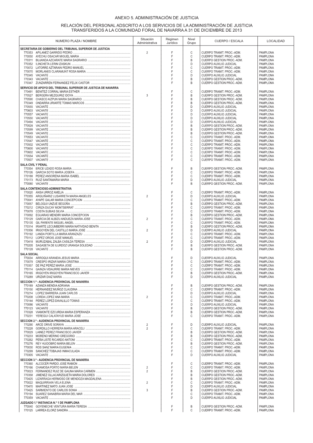 Anexo 5. Administración De Justicia