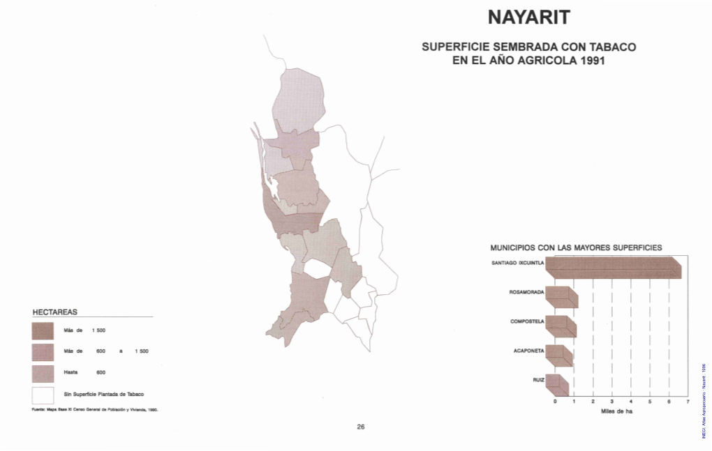 Atlas Agropecuario : Nayarit