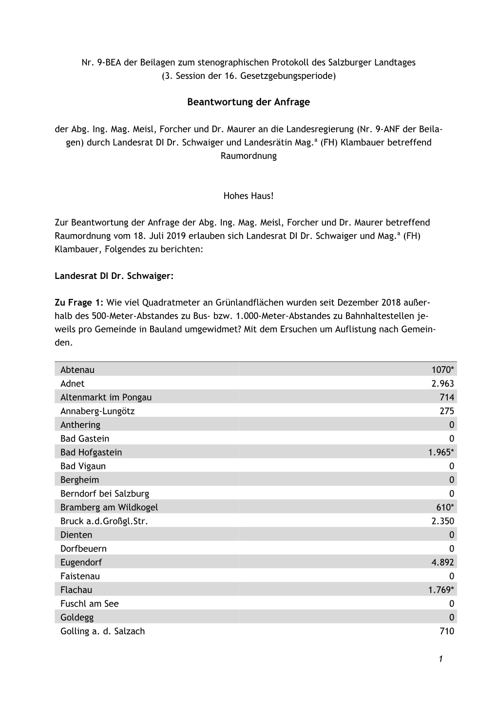 Nr. 9-BEA Der Beilagen Zum Stenographischen Protokoll Des Salzburger Landtages (3
