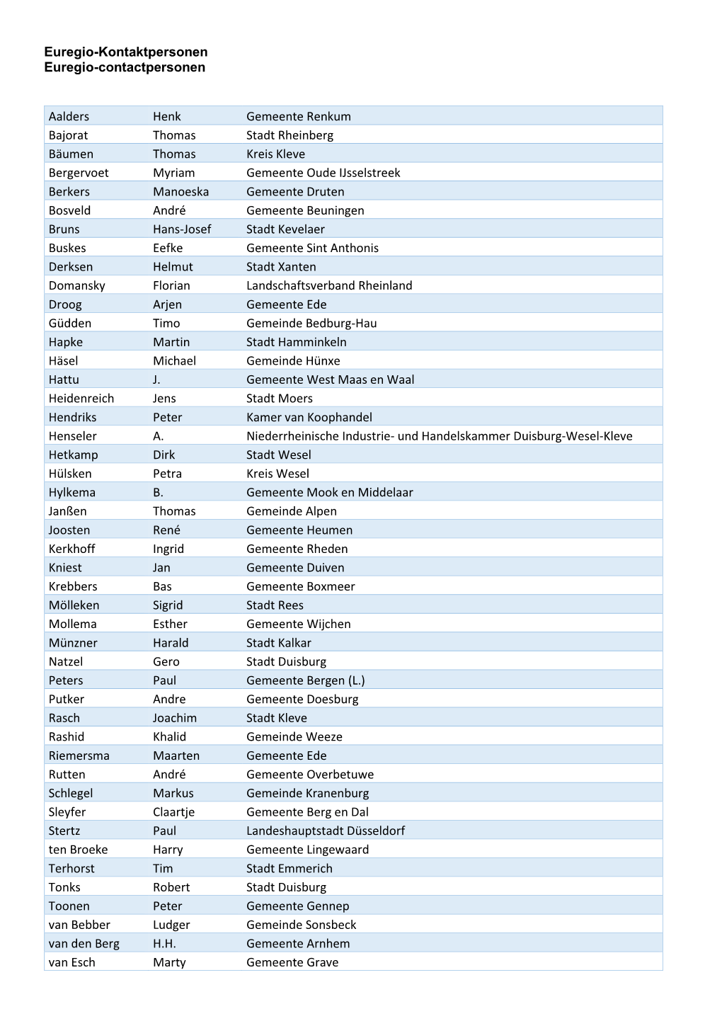 Euregio-Kontaktpersonen Euregio-Contactpersonen