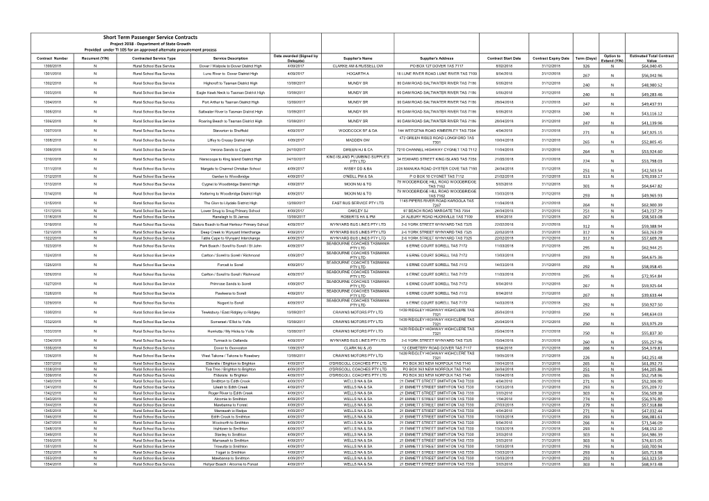 Short Term Passenger Service Contracts