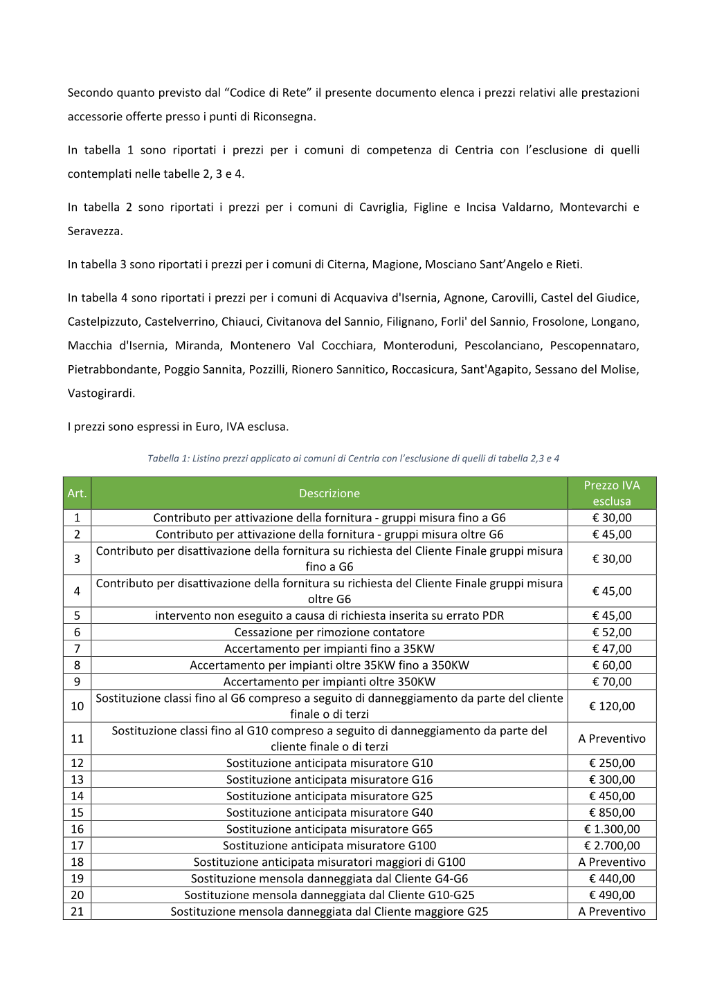 Prestazioni E Servizi Al Punto Di Riconsegna 01.01.2021