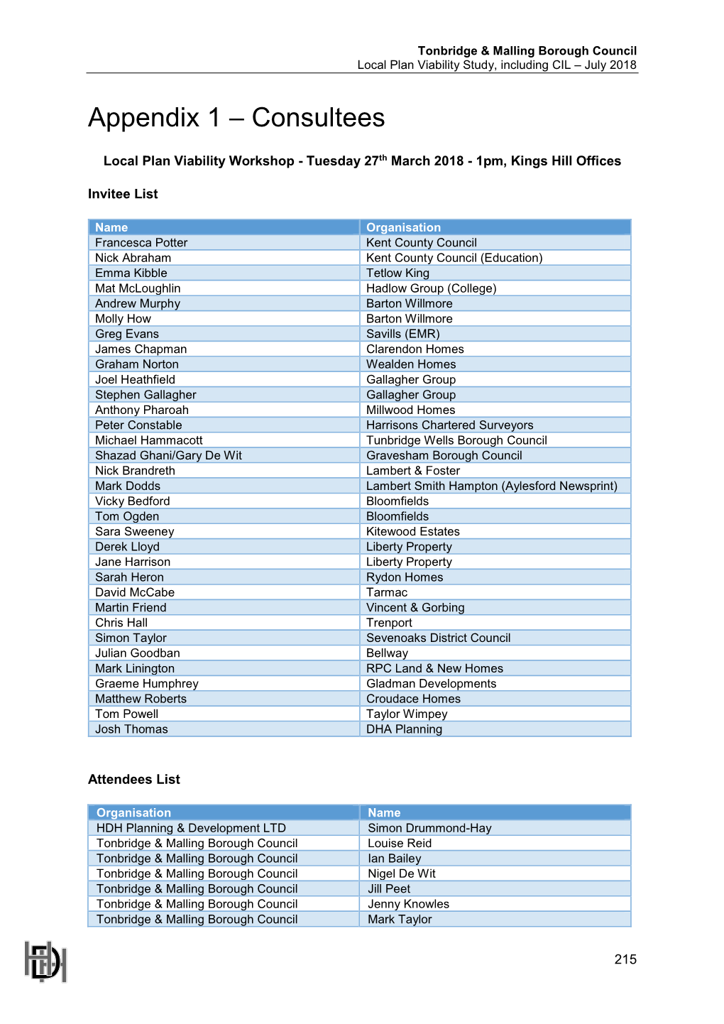 Local Plan Viability Study Including Community Infrastructure Levy