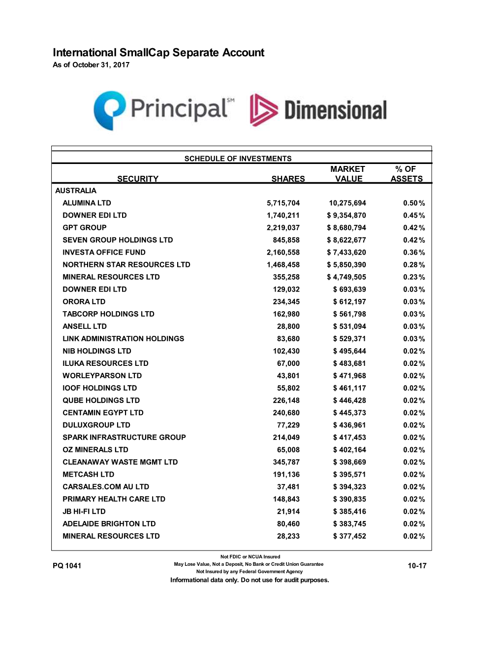 International Smallcap Separate Account As of October 31, 2017