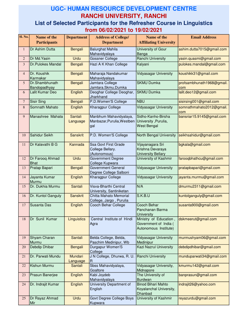 Linguistics (Responses).Xlsx