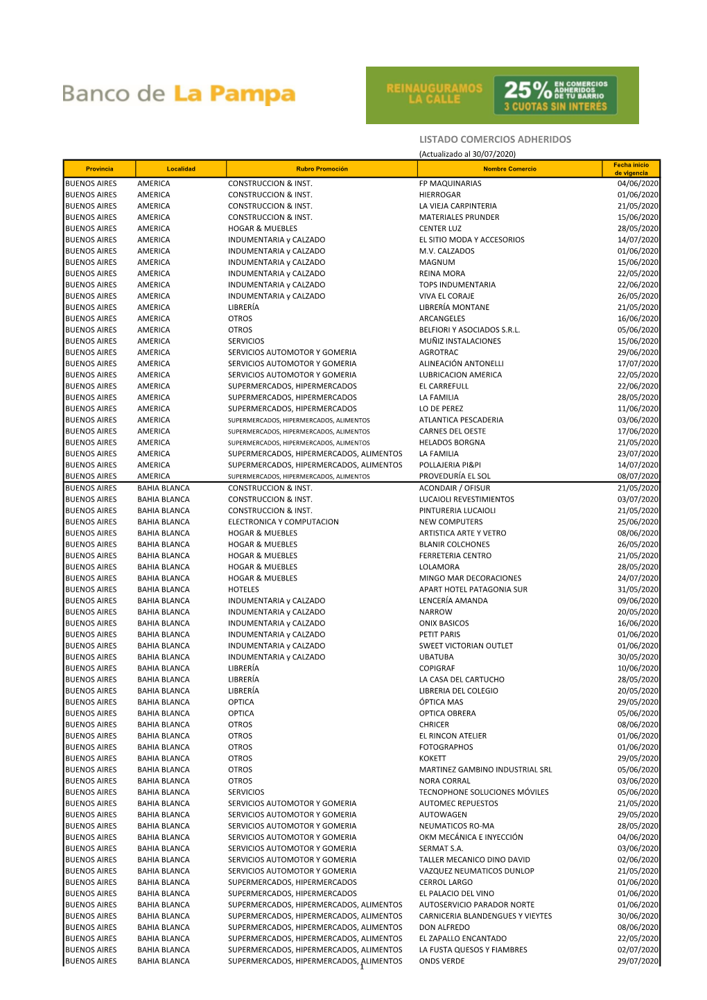 Listado Comercios Adheridos