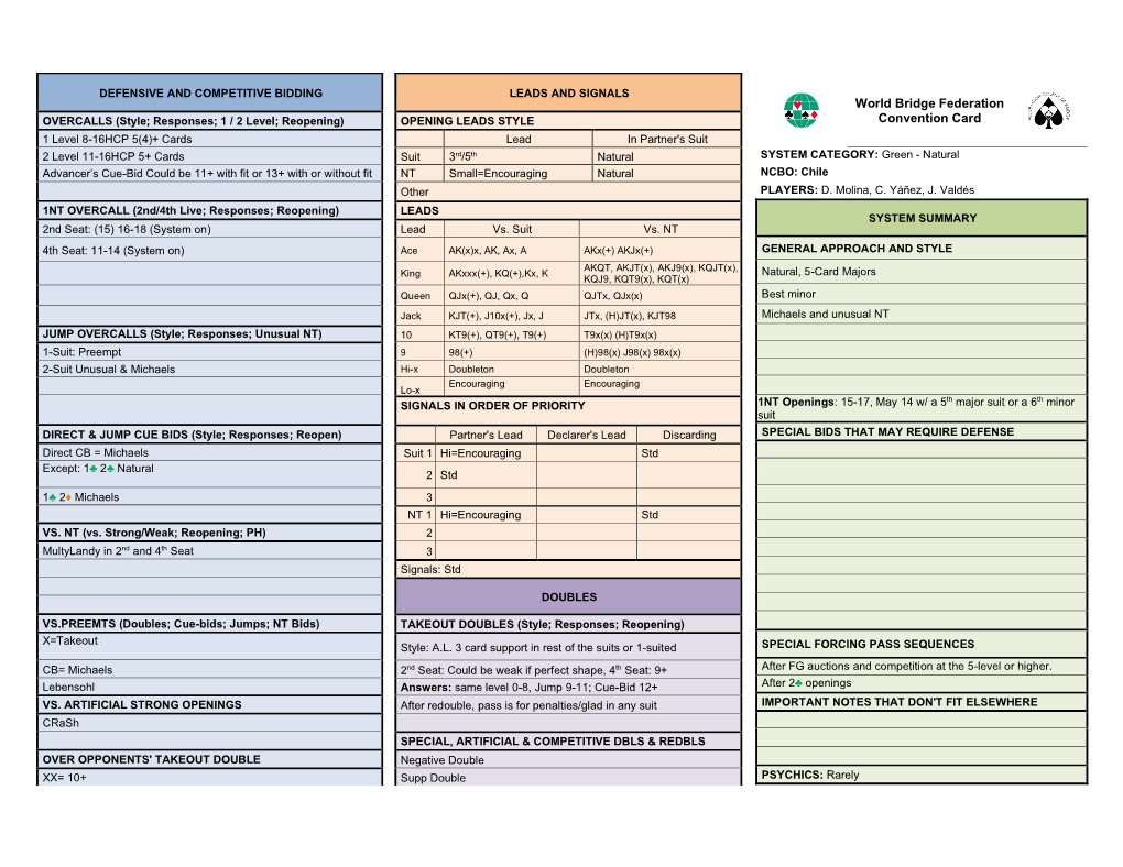 World Bridge Federation Convention Card