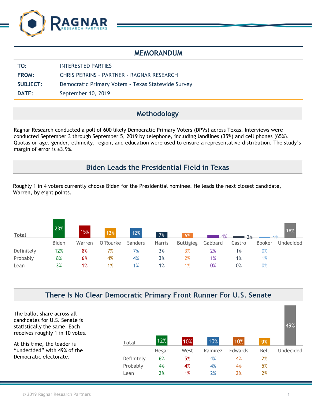 Methodology MEMORANDUM Biden Leads the Presidential Field In