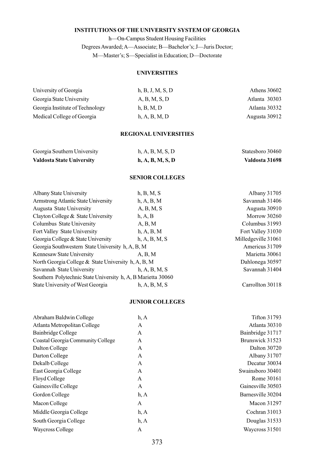 Institutions of the University System of Georgia