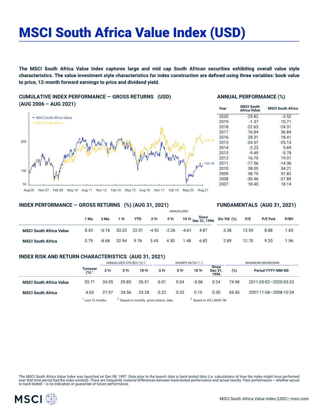 MSCI South Africa Value Index (USD) (GROSS)