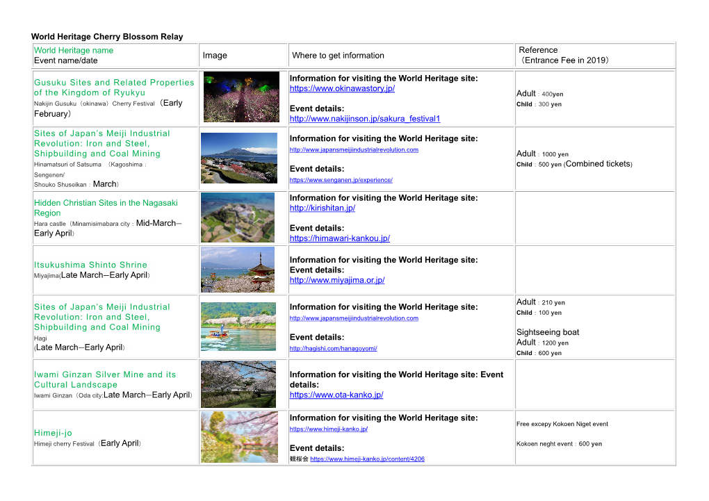World Heritage Cherry Blossom Relay World Heritage Name Event Name