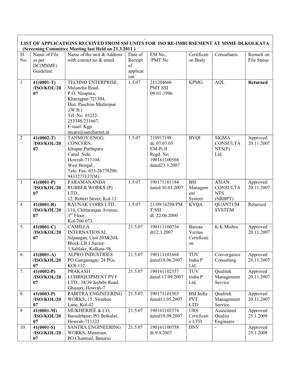 Msmekolkata.Pdf