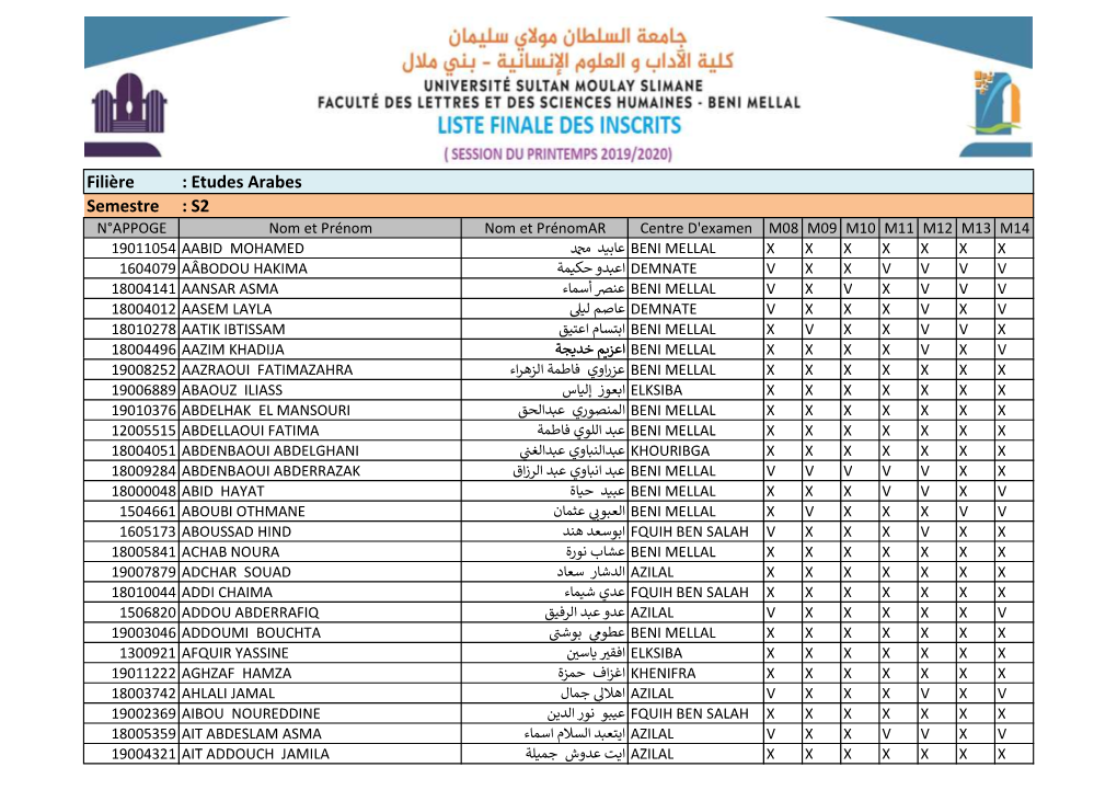 Filière : Etudes Arabes Semestre : S2