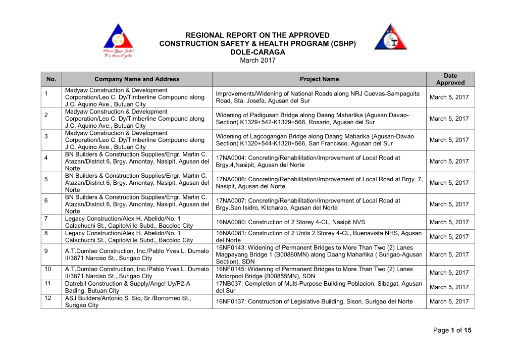 Regional Report on the Approved Construction Safety & Health Program