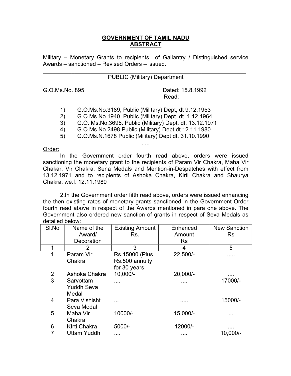 GOVERNMENT of TAMIL NADU ABSTRACT Military – Monetary