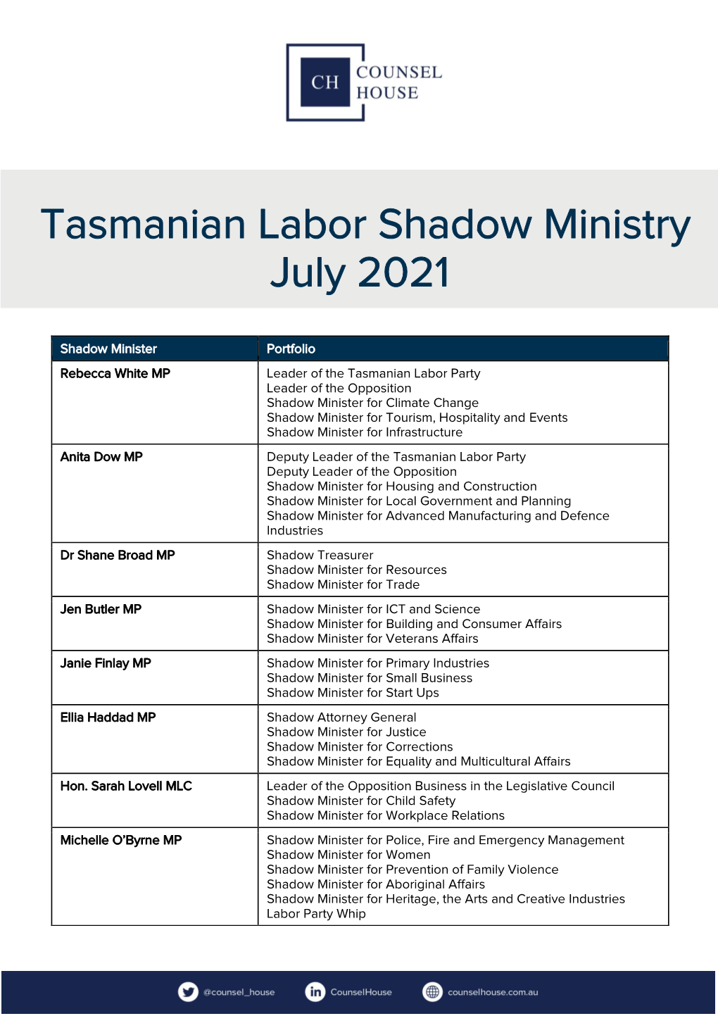 Tasmanian Labor Shadow Ministry July 2021
