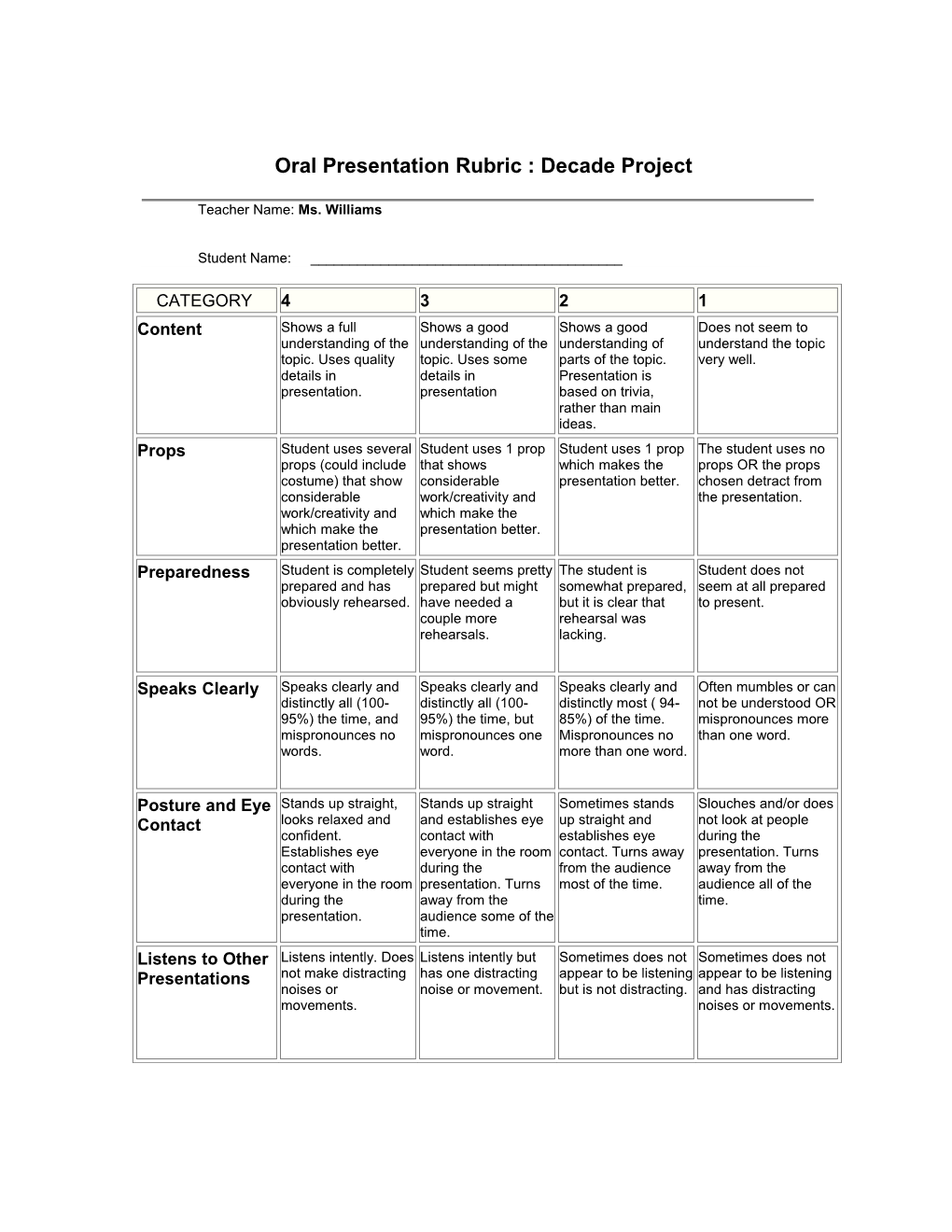 Oral Presentation Rubric : Decade Project