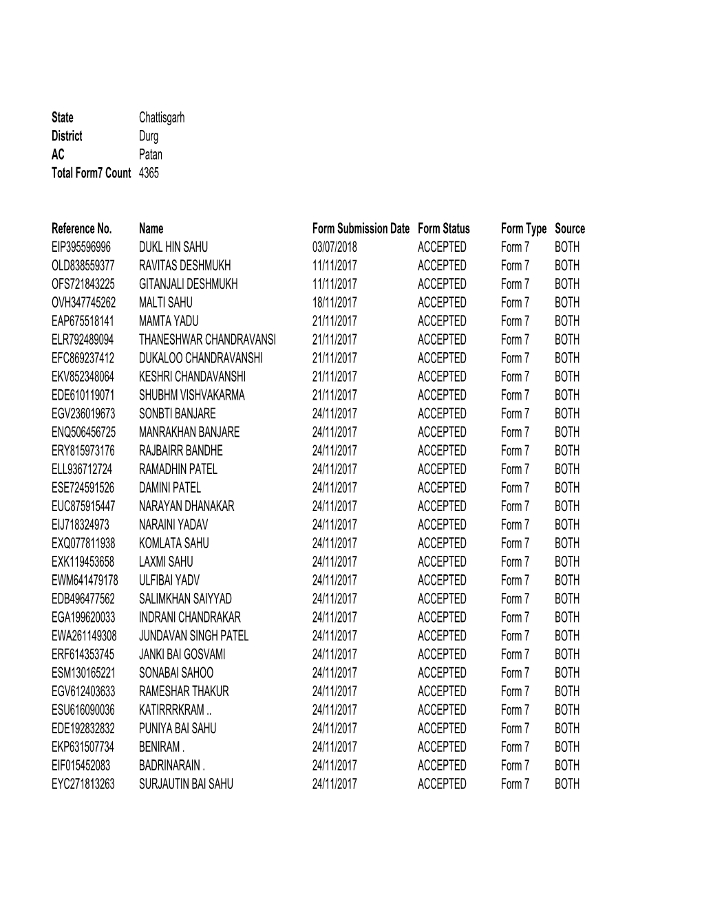 62 Deleted List.Xlsx