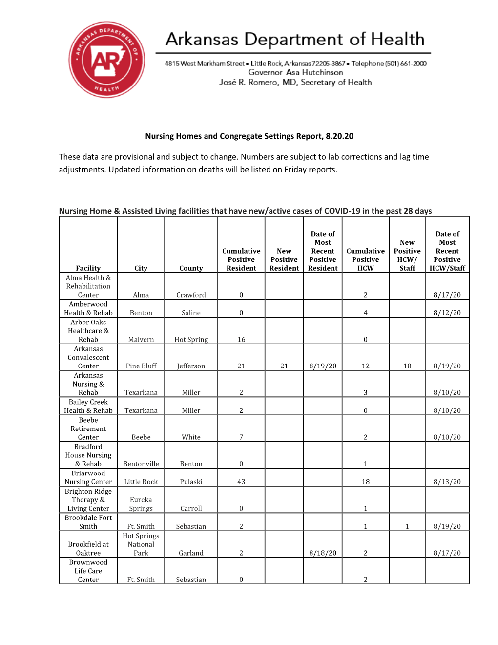 Nursing Homes and Congregate Settings 8.20.20
