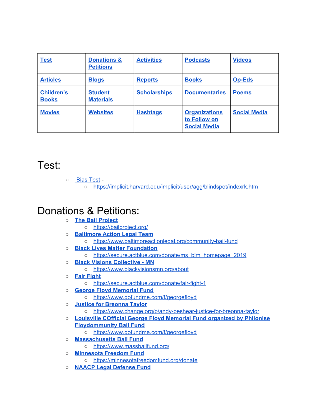 Donations & Petitions