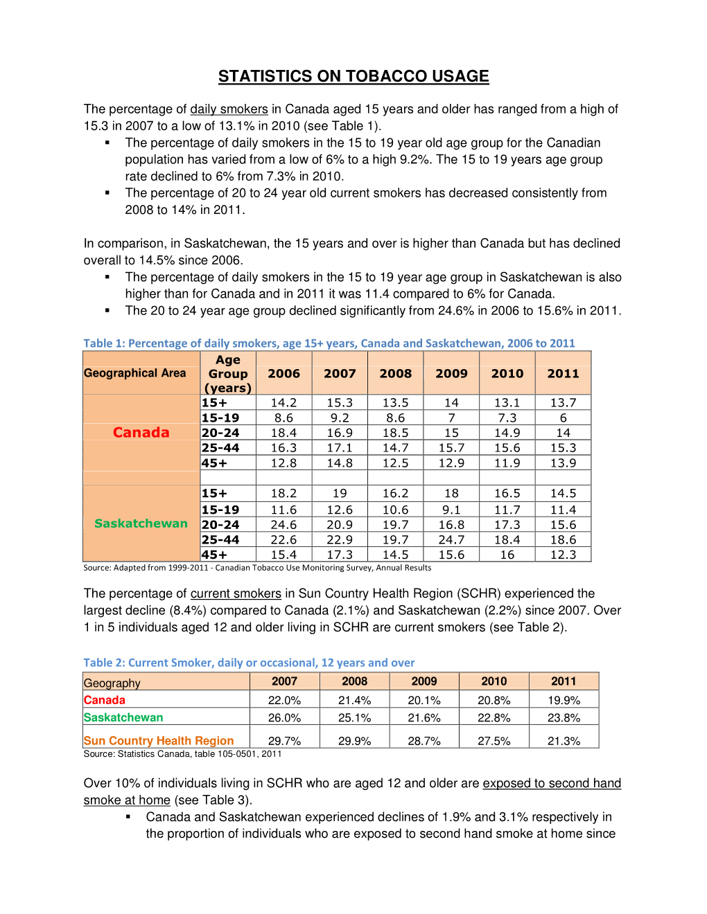 Statistics on Tobacco Usage