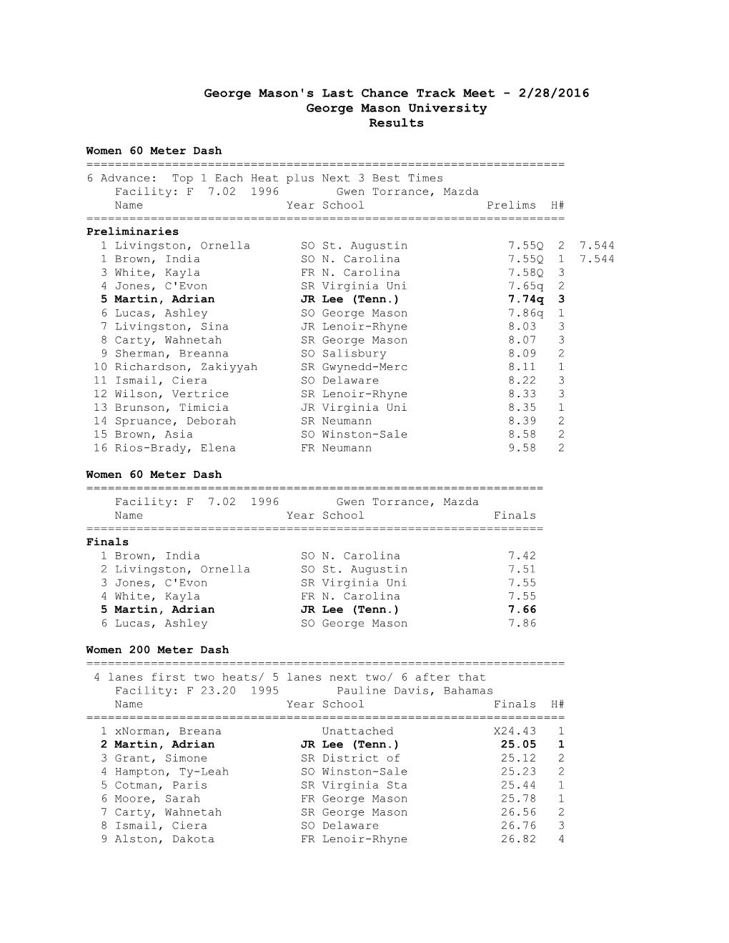 2/28/2016 George Mason University Results