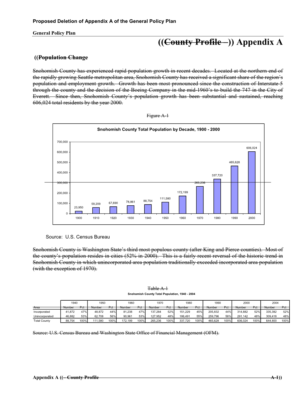 Appendix a of the General Policy Plan