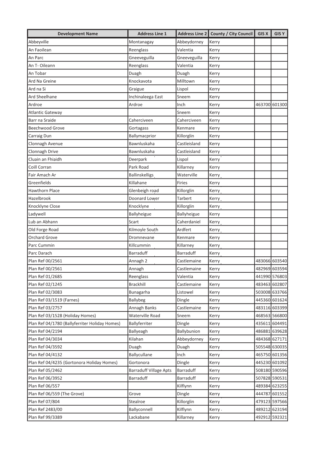 Kerry County Council