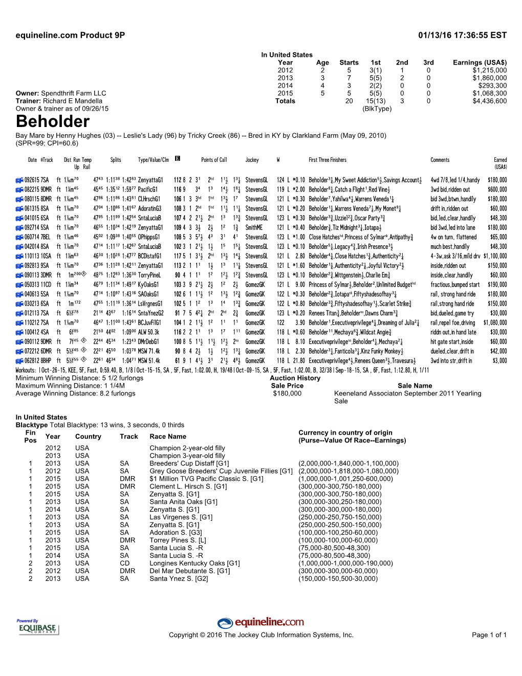 Beholder Bay Mare by Henny Hughes (03) -- Leslie's Lady (96) by Tricky Creek (86) -- Bred in KY by Clarkland Farm (May 09, 2010) (SPR=99; CPI=60.6)