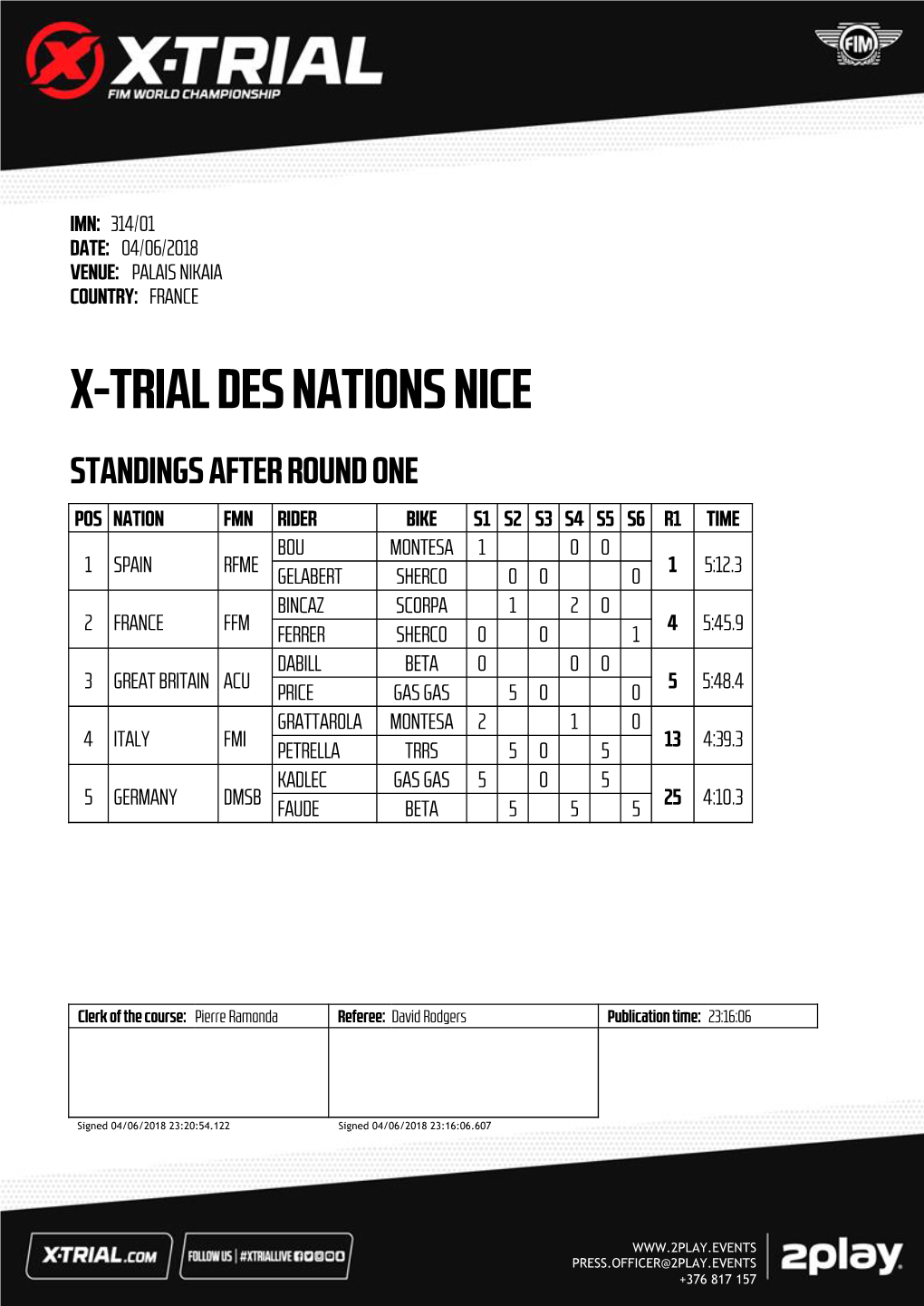 X-Trial Des Nations Nice