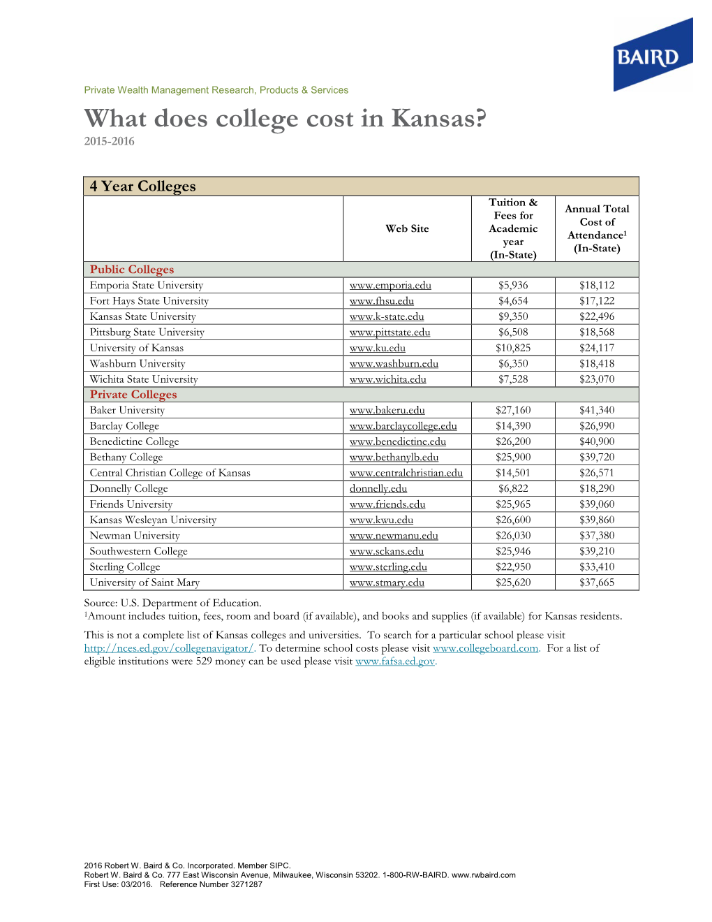 What Does College Cost in Kansas? 2015-2016