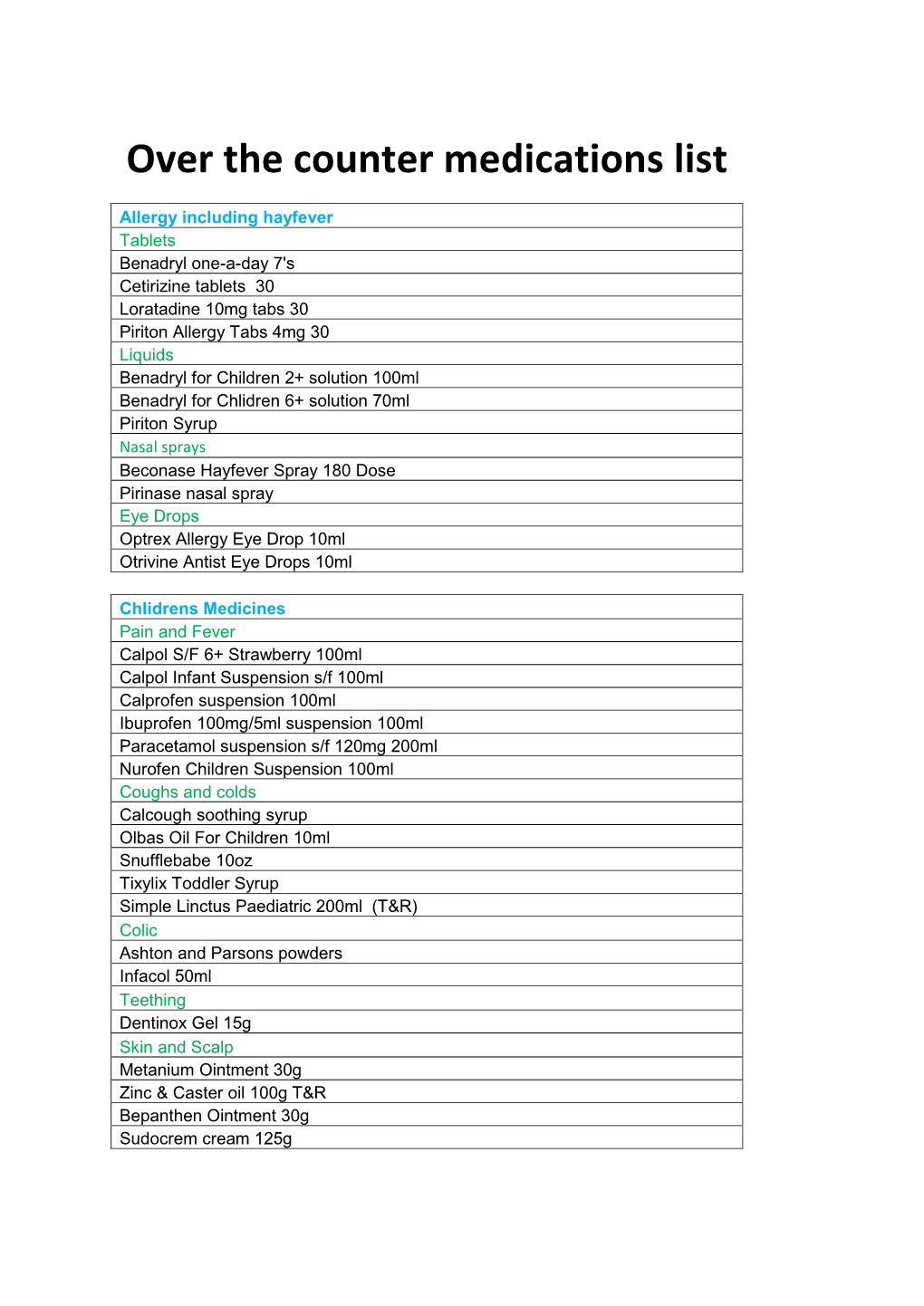 Over the Counter Medications List