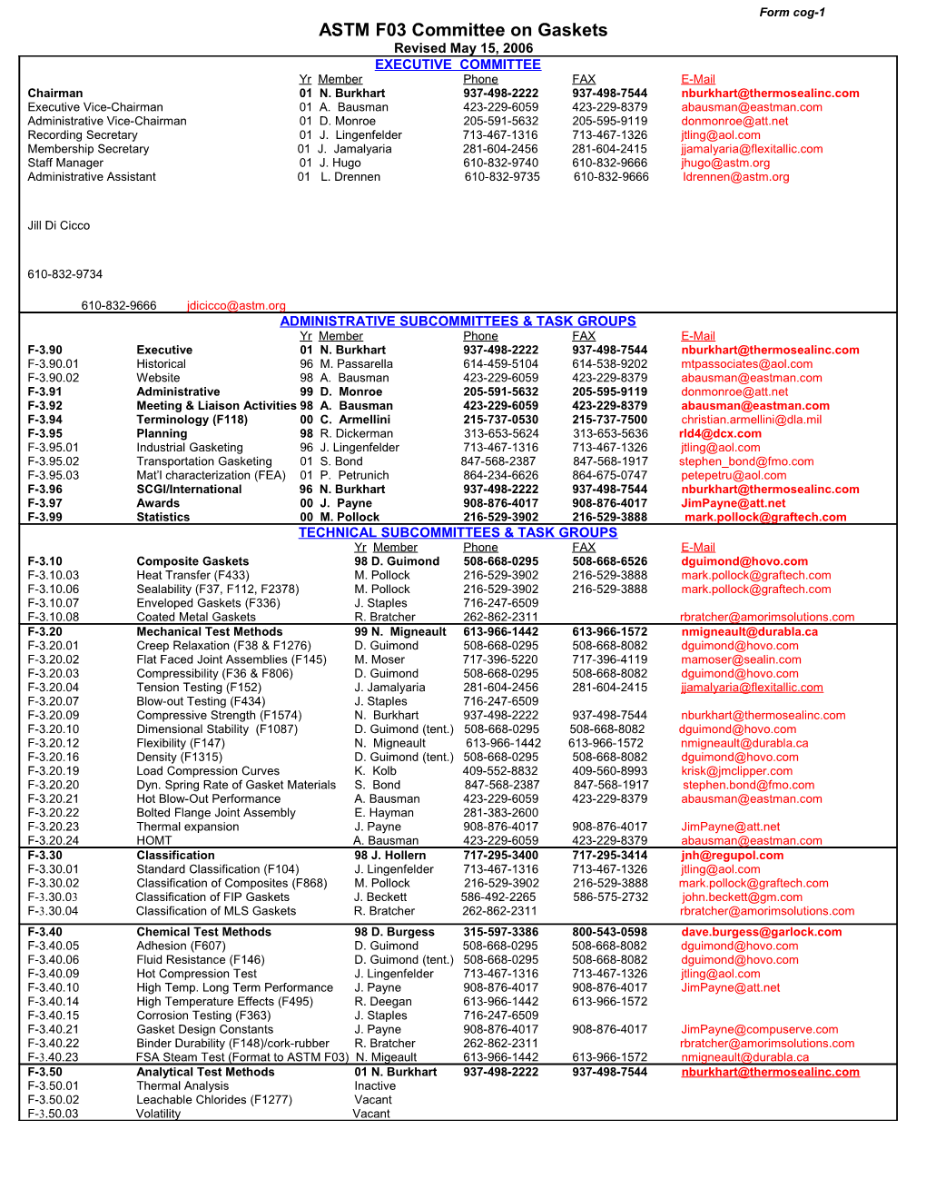 ASTM F-03 Committee on Gaskets