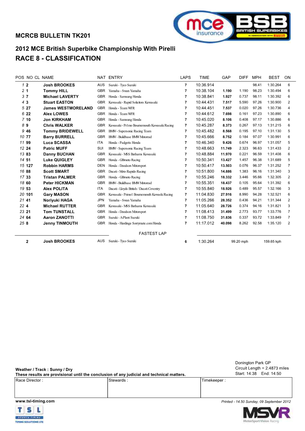 Race 8 - Classification