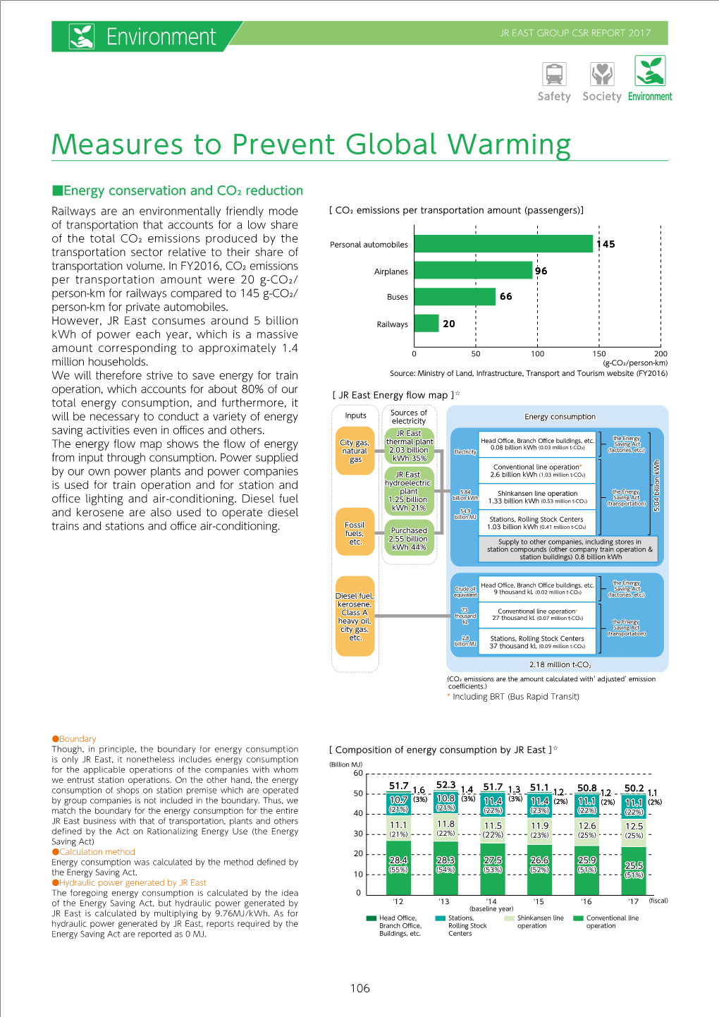 Jr East Group Csr Report 2017