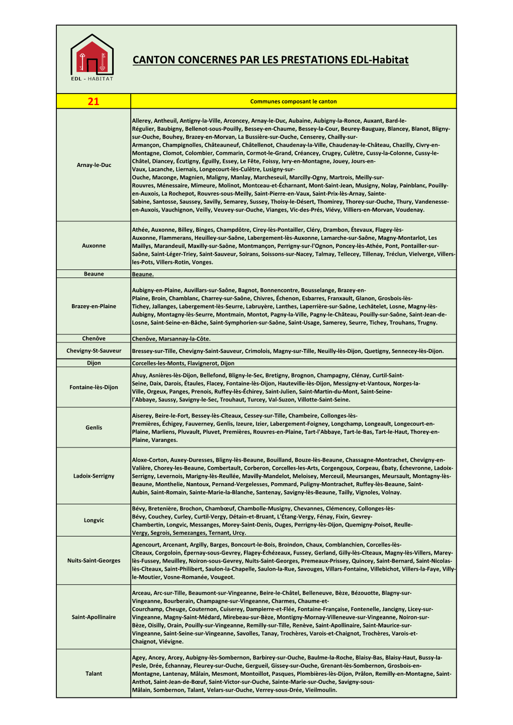 Consulter La Liste Des Cantons