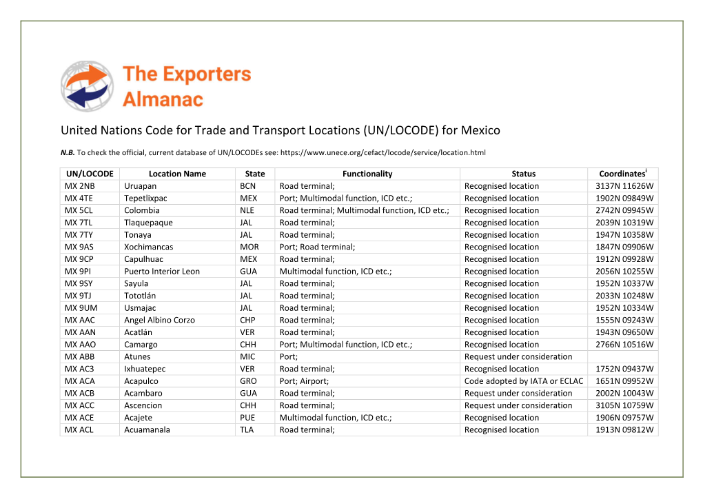 United Nations Code for Trade and Transport Locations (UN/LOCODE) for Mexico