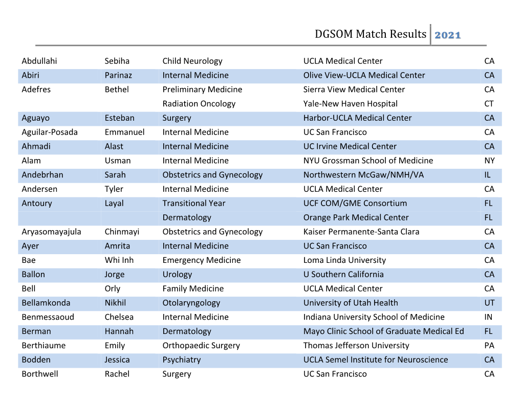 DGSOM Match Results 2021