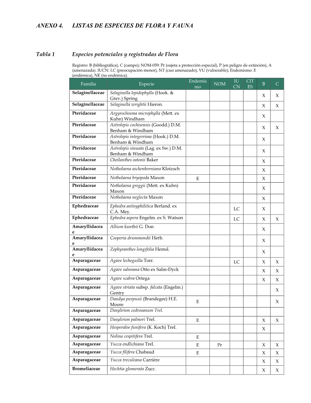 Anexo 4. Listas De Especies De Flora Y Fauna