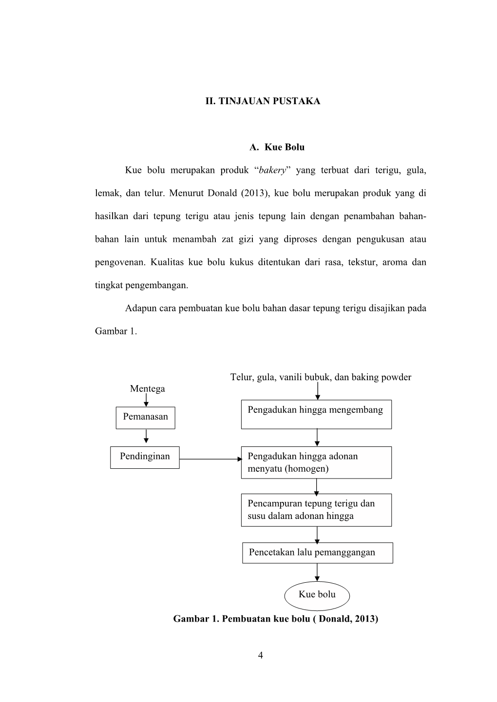 4 II. TINJAUAN PUSTAKA A. Kue Bolu Kue Bolu Merupakan Produk