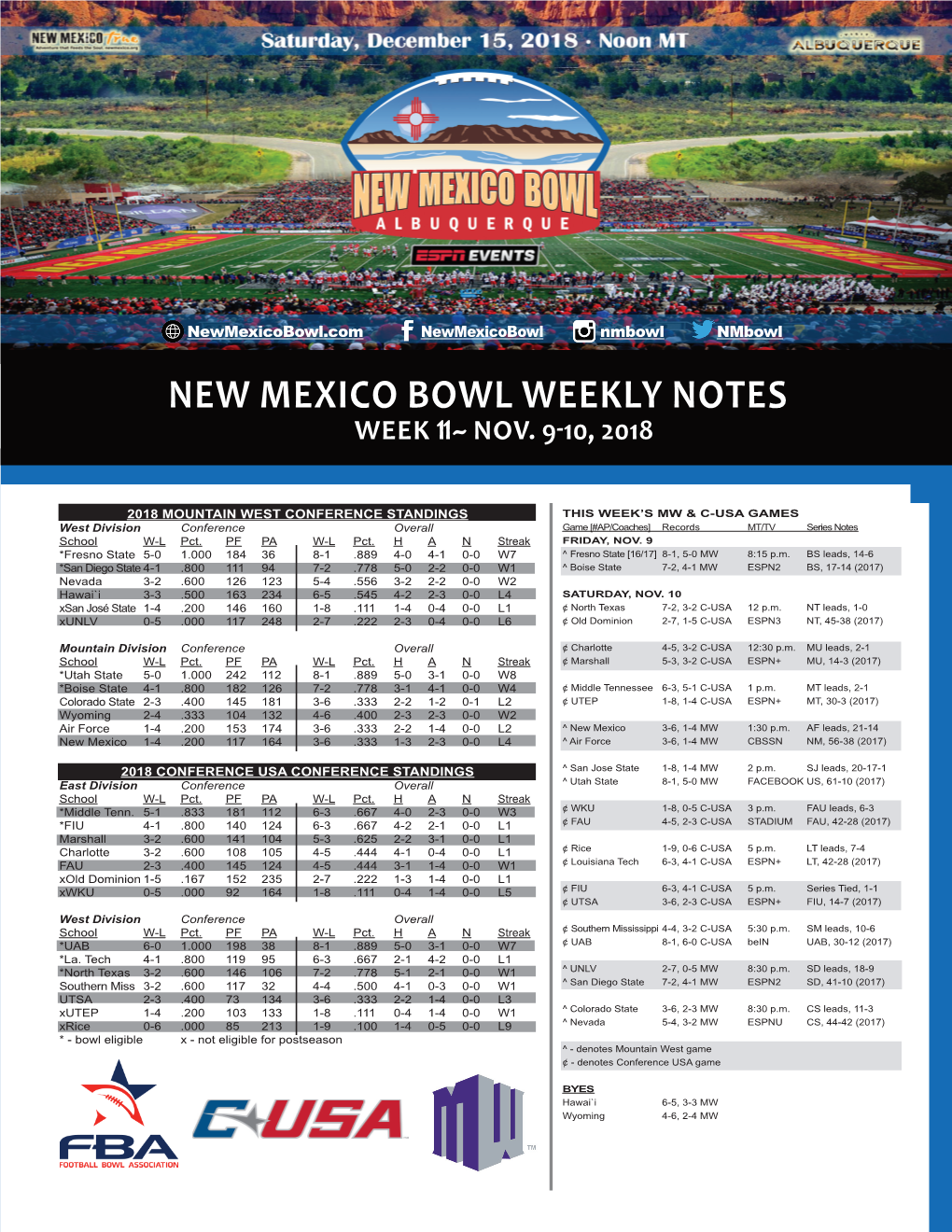 New Mexico Bowl Weekly Notes Week 11 ~ Nov