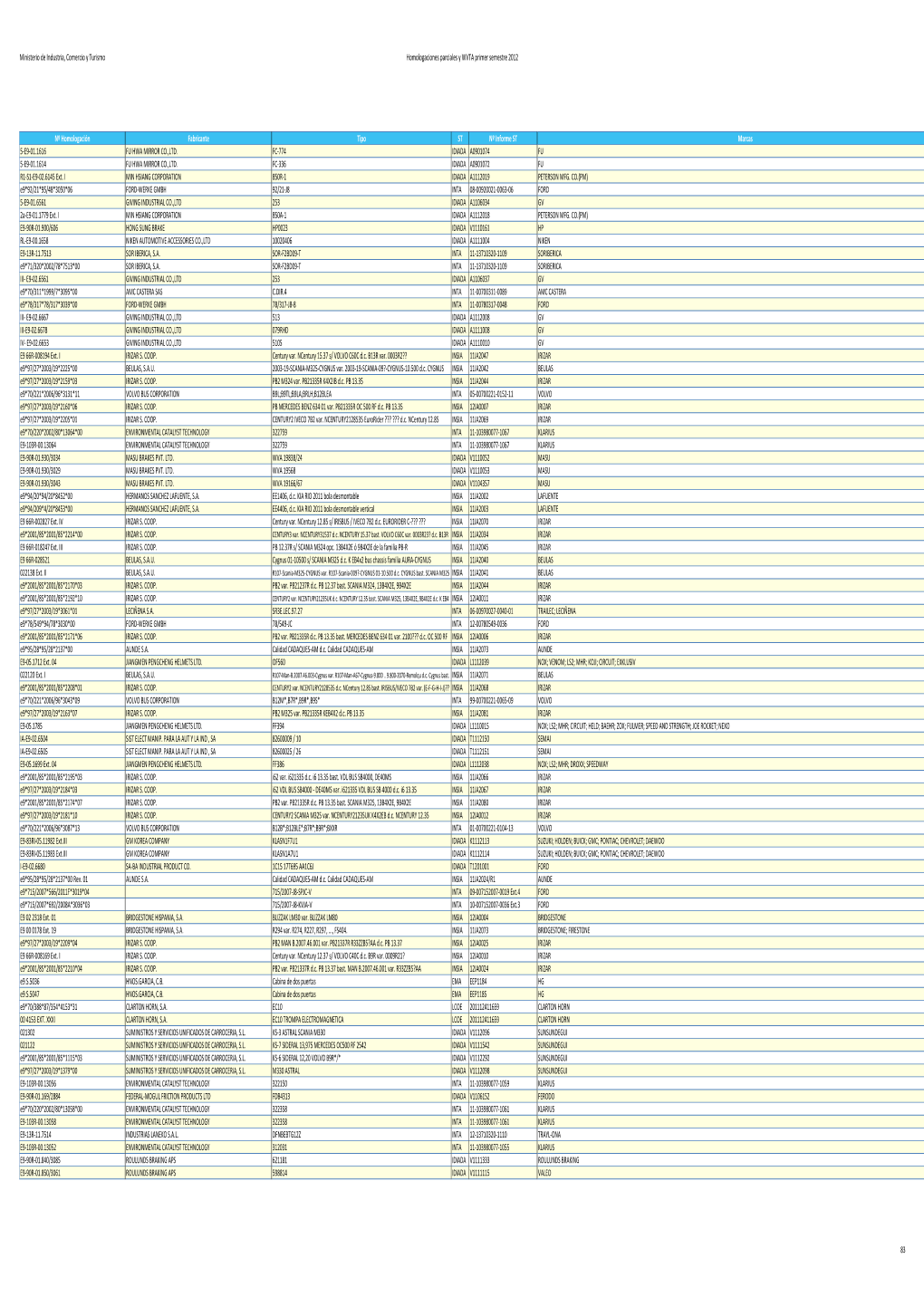 2012 Parciales Y Wvta Primer Semestre.Xlsx