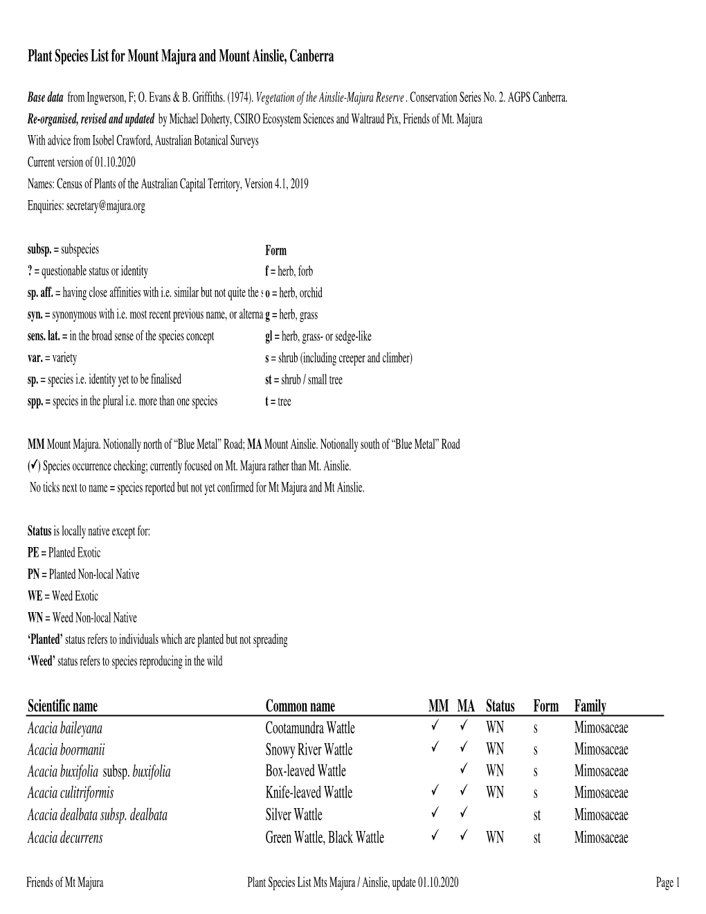 2020 Majura Ainslie Plant List.Xlsx