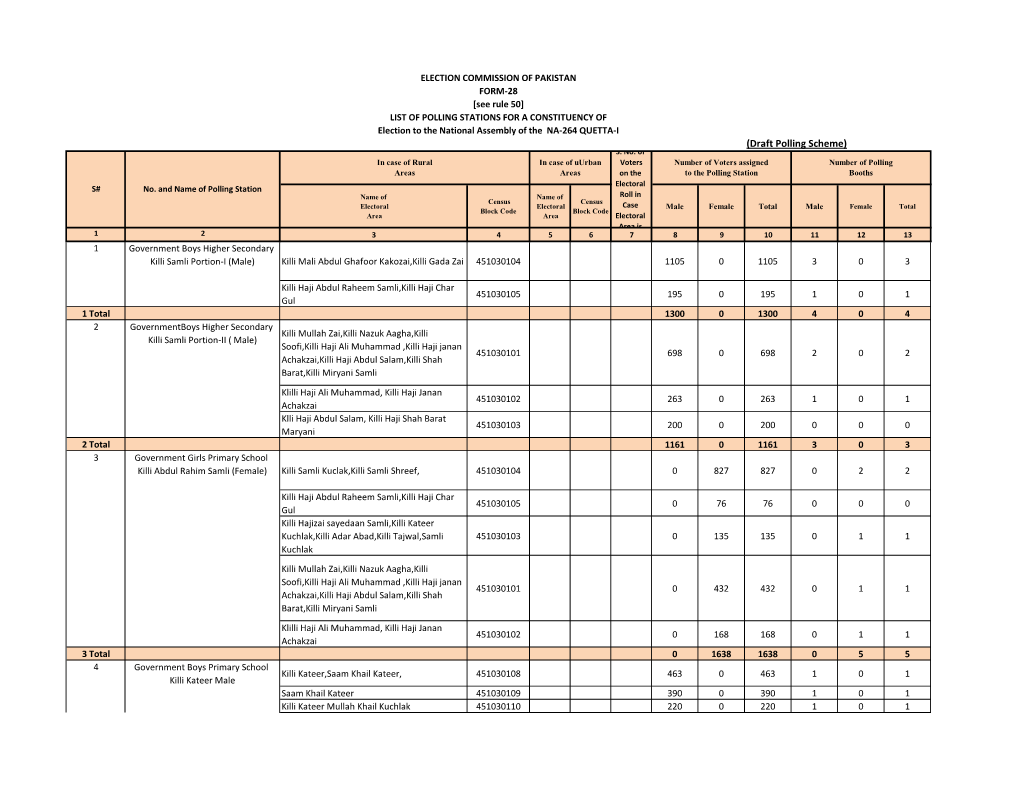 NA-264 QUETTA-I (Draft Polling Scheme) S