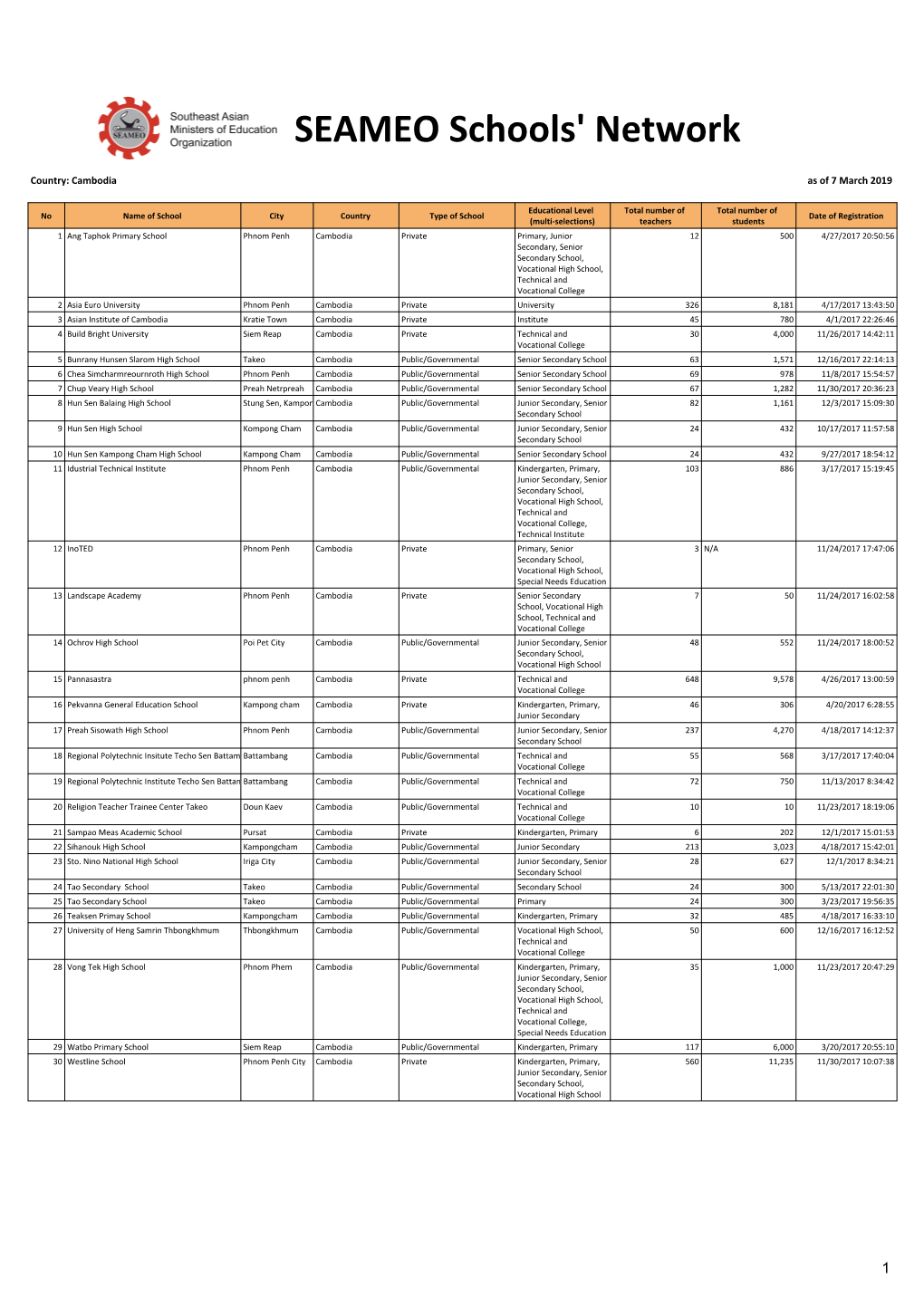 SEAMEO Schools' Network