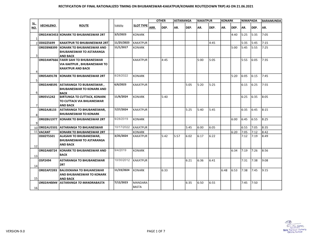 Rectification of Final Rationalized Timing on Bhubaneswar-Kakatpur/Konark Route(Down Trip) As on 21.06.2021