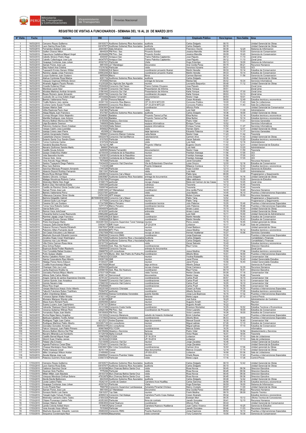 Registro De Visitas a Funcionarios - Semana Del 16 Al 20 De Marzo 2015