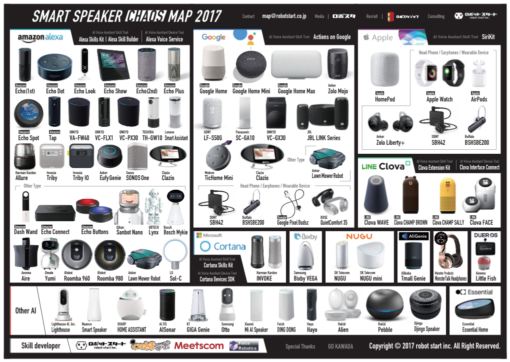 SMART SPEAKER CHAOS MAP 2017 Contact Map@Robotstart.Co.Jp Media Recruit Consulting