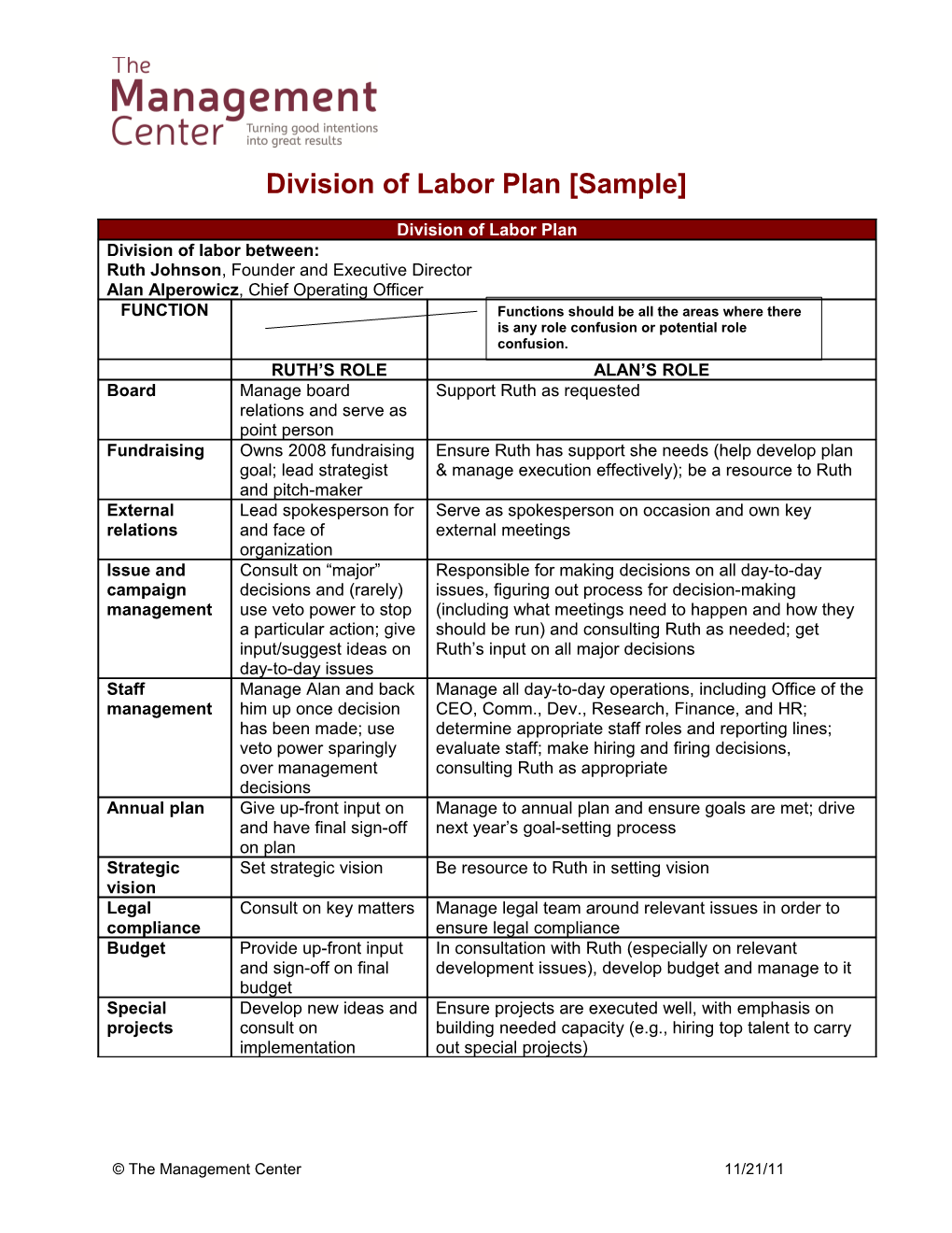 Division of Labor Plan Sample