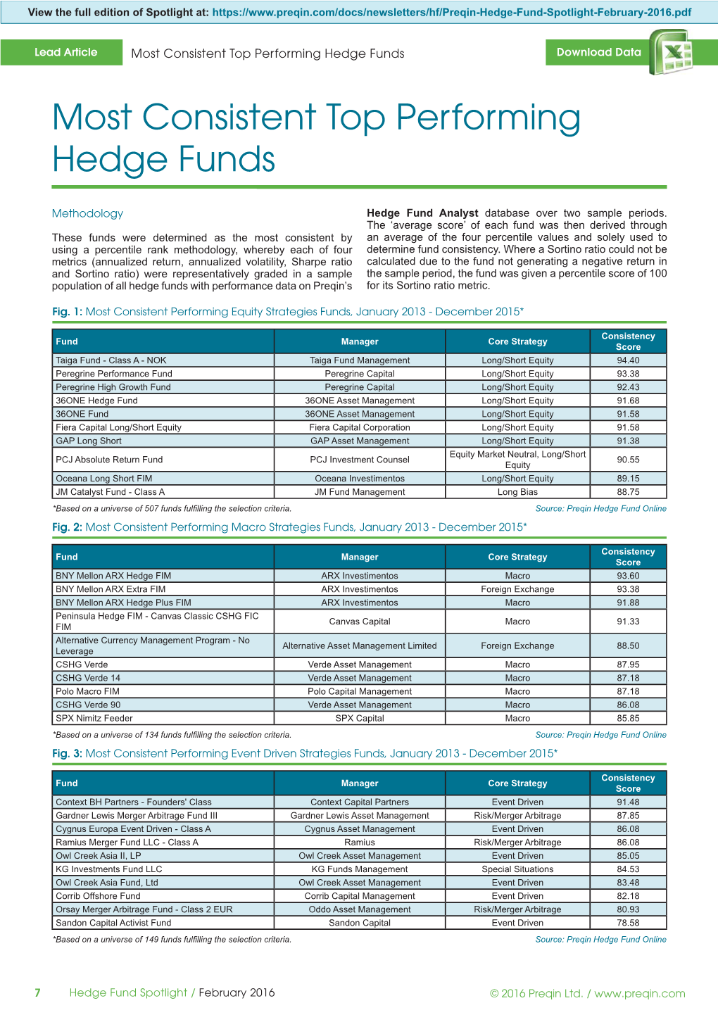 Most Consistent Top Performing Hedge Funds Download Data